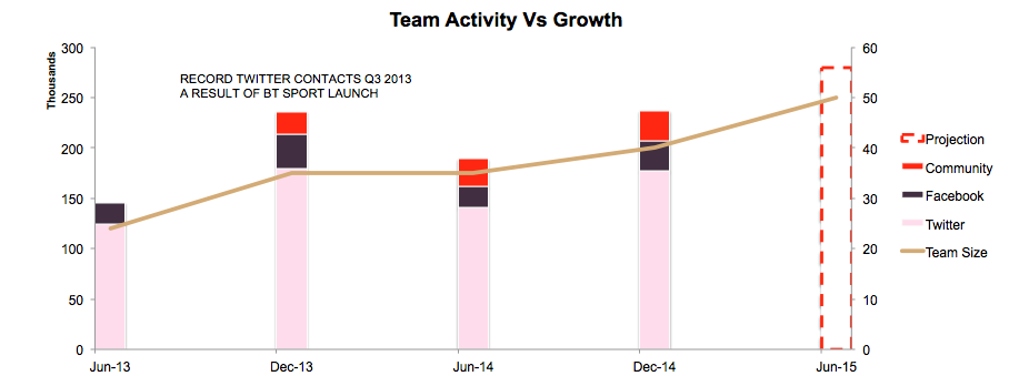 Lithy_VM_teamgrowth_chart.png
