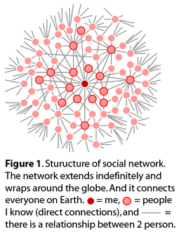 social_network_structure_resize.png