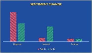 Sentiment Change Graph.jpg
