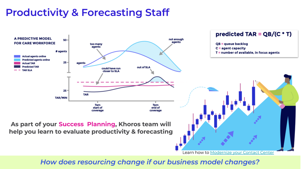 Forecasting & Staffing - Modernizing Digital Care Series  (2).png